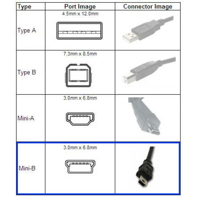 Usb Mini B Cable 2023