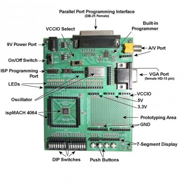  MACH64™ Programmable Logic Starter Kit